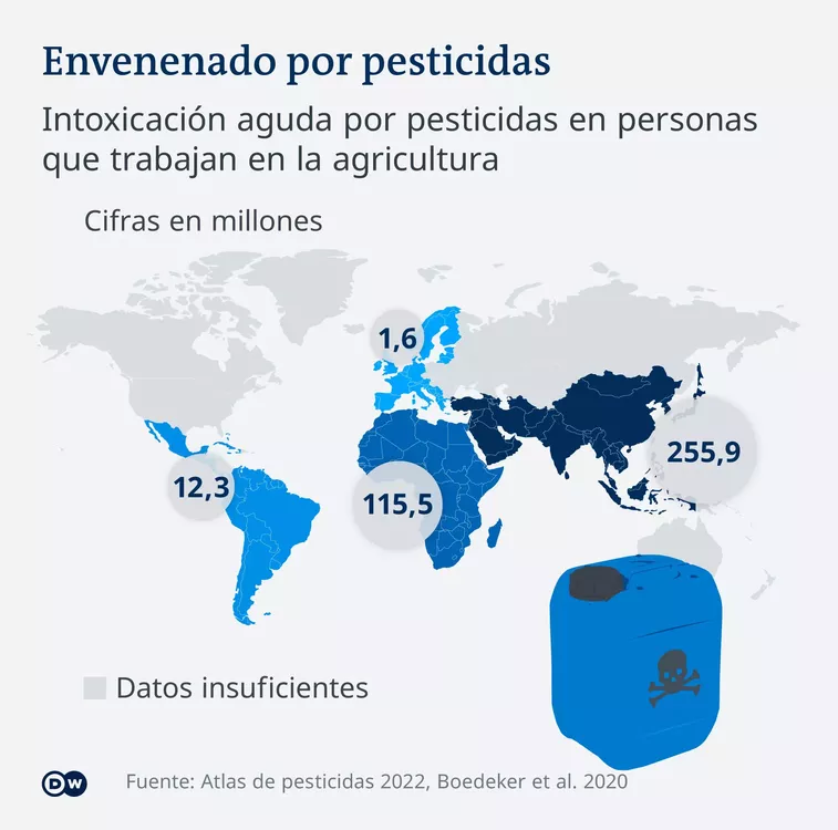Agricultura - Pesticidas 010
