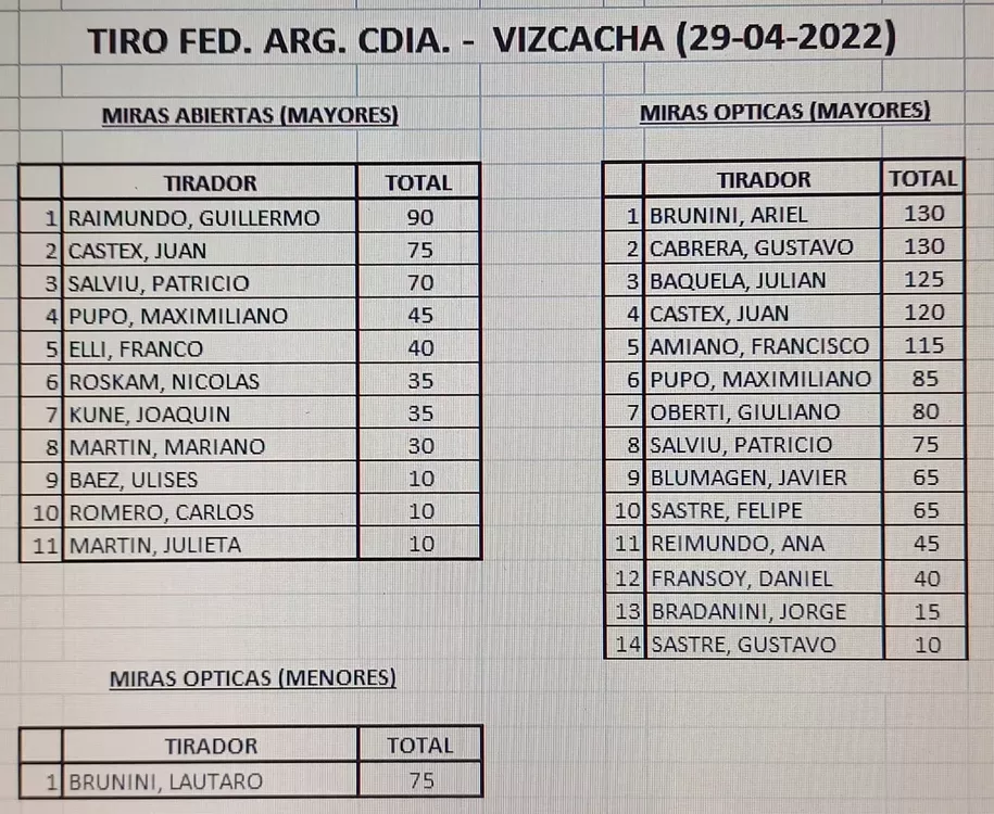 Torneo tiro a la vizcacha (4)