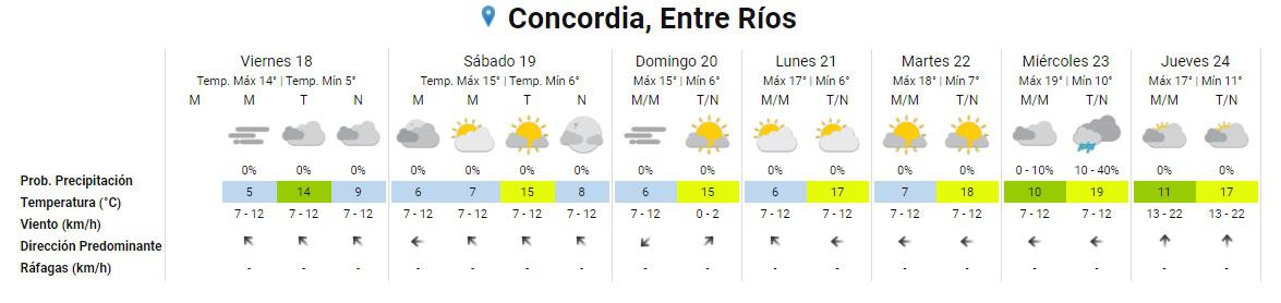 pronostico concordia