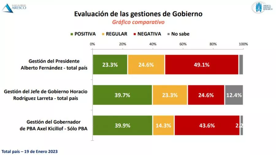 encuesta-elecciones-2023-1497026
