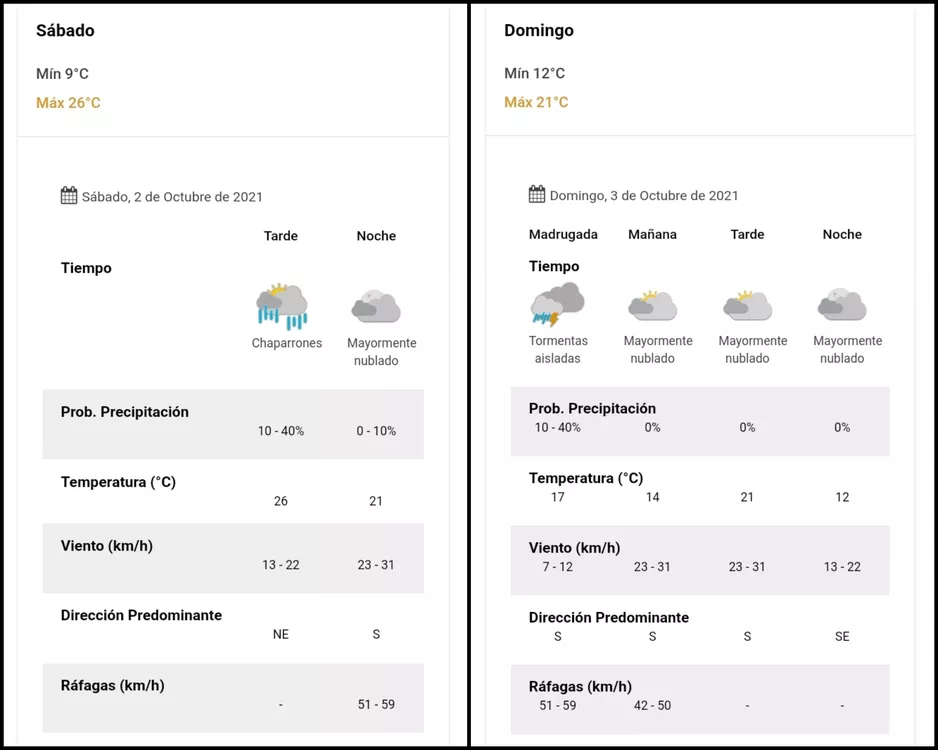 pronóstico Concordia