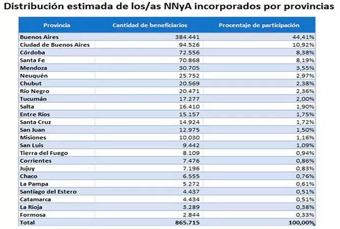 anses