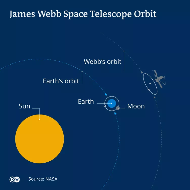 JAMES WEBB NASA