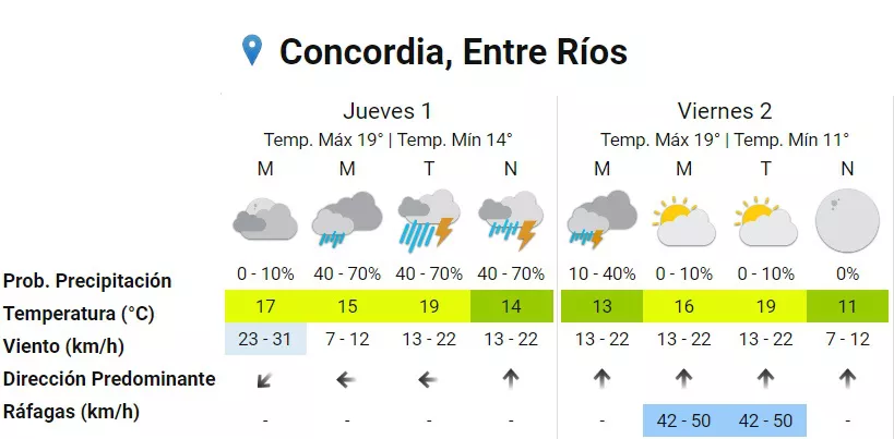 Alerta amarilla3