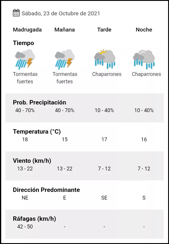 PRONÓSTICO CONCORDIA SÁBADO