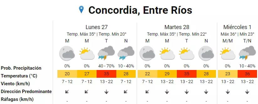 PRONOSTICO CONCORDIA
