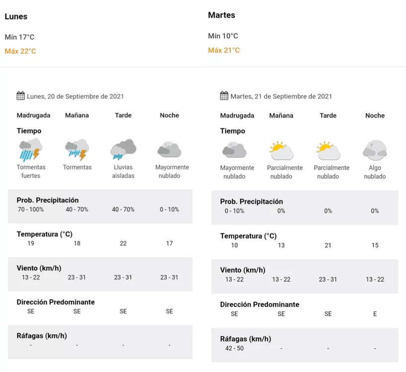 pronóstico Concordia