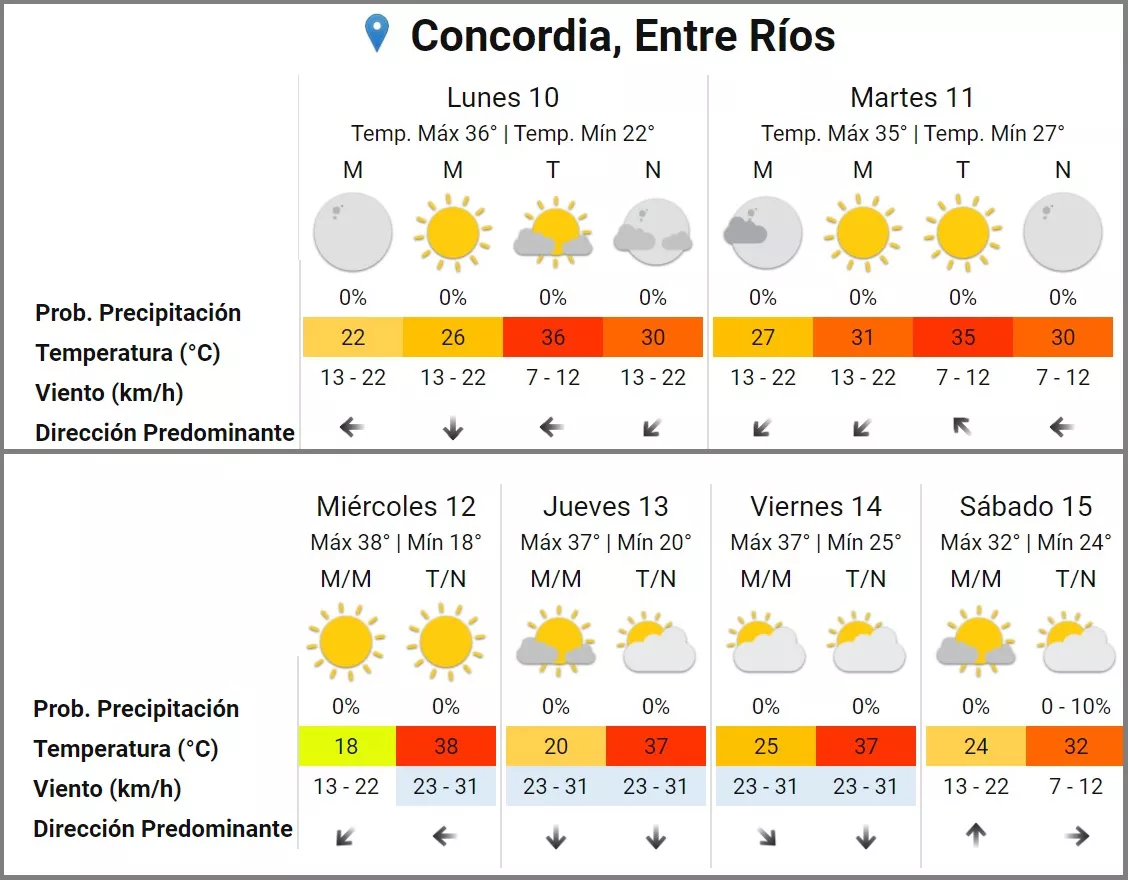 Pronóstico extendido Concordia - DIARIO EL SOL