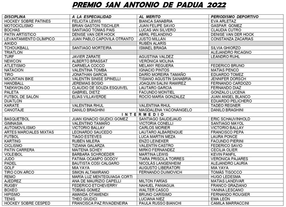 LISTADO PREMIO SAN ANTONIO 2022_page-0001