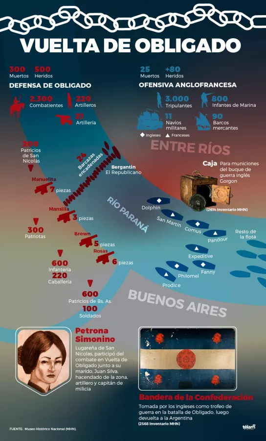 VUELTA DE OBLIGADO