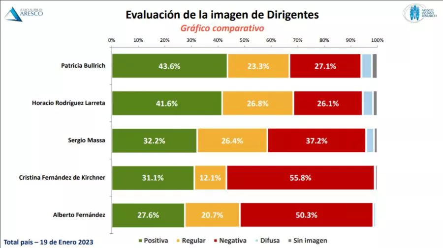 encuesta-elecciones-2023-1497021