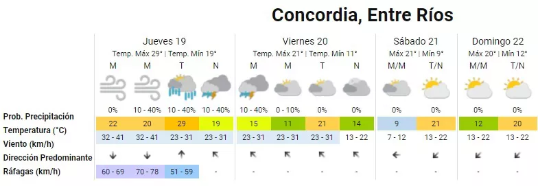 PRONOSTICO CONCORDIA