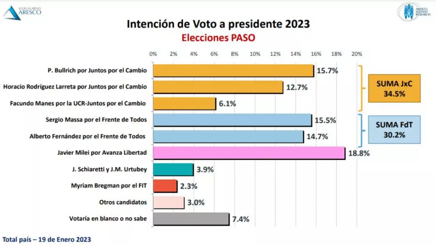 encuesta-elecciones-2023-1497025