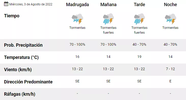 Pronóstico Concordia