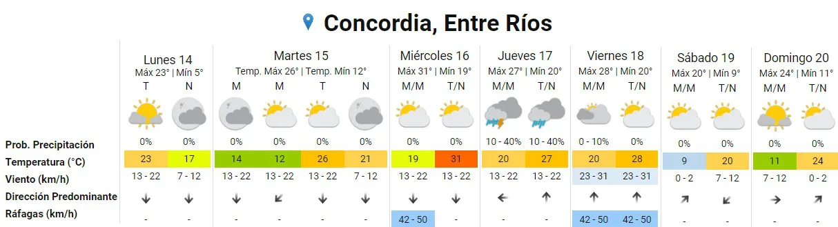 pronóstico