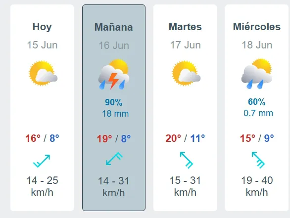 prono