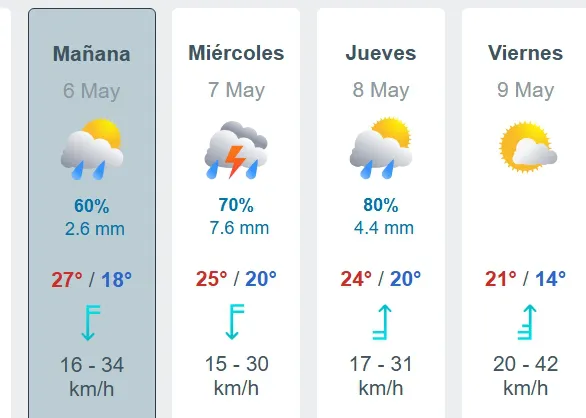 hoy