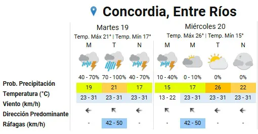 pronóstico 1