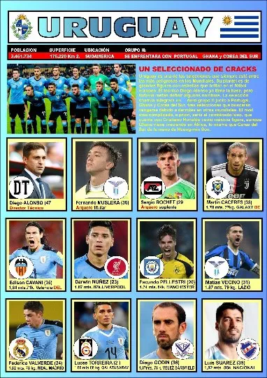 Uruguay