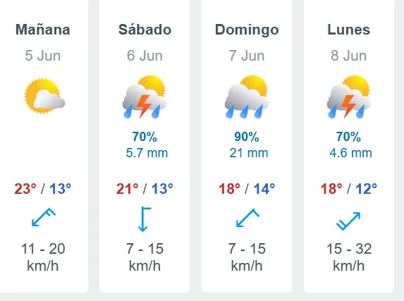 lluvias
