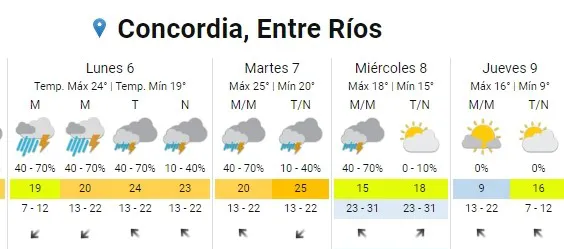 PRONOSTICO CONCORDIA