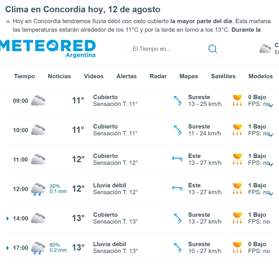 hoy