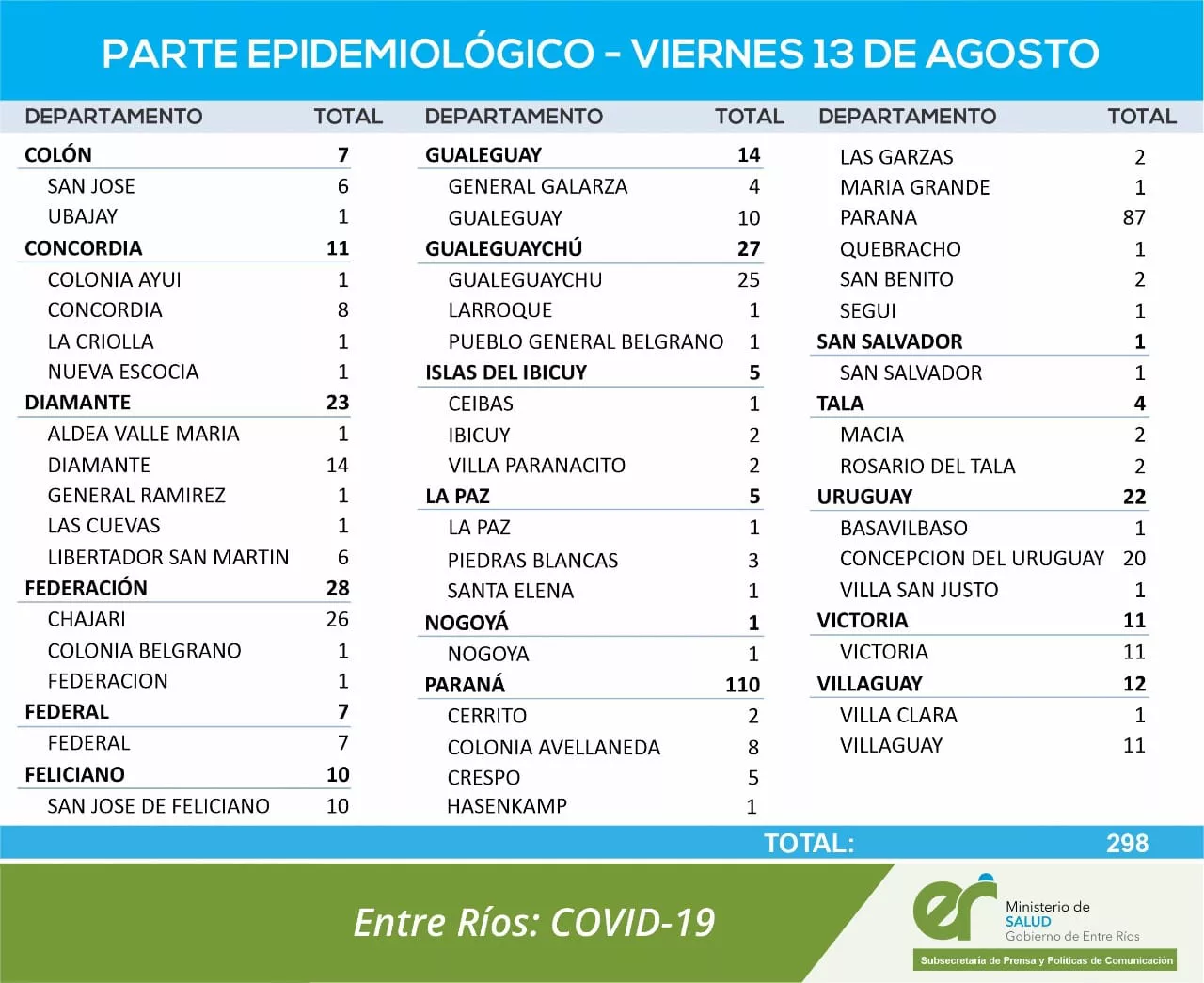 reporte 13 08