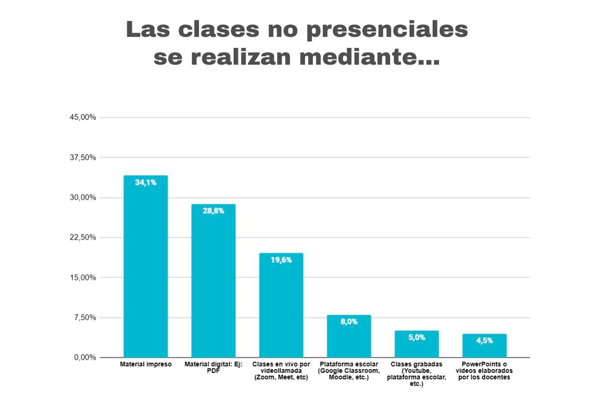 datos educacion