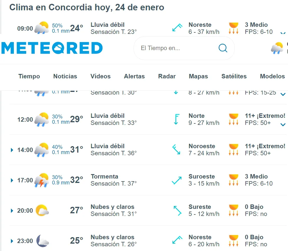 climahoy