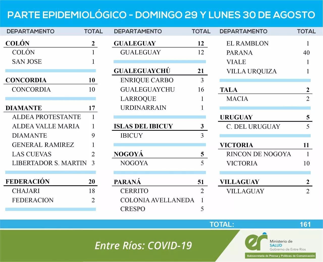 REPORTE 29 Y 30 DE AGOSTO