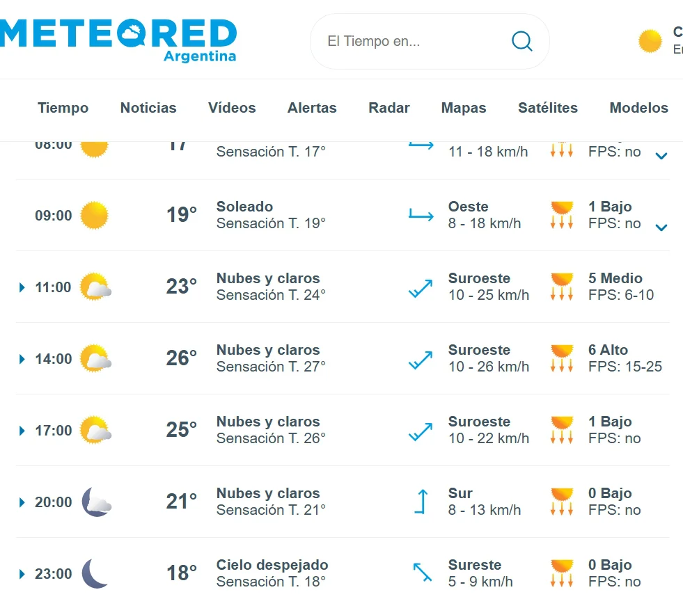 pronostico