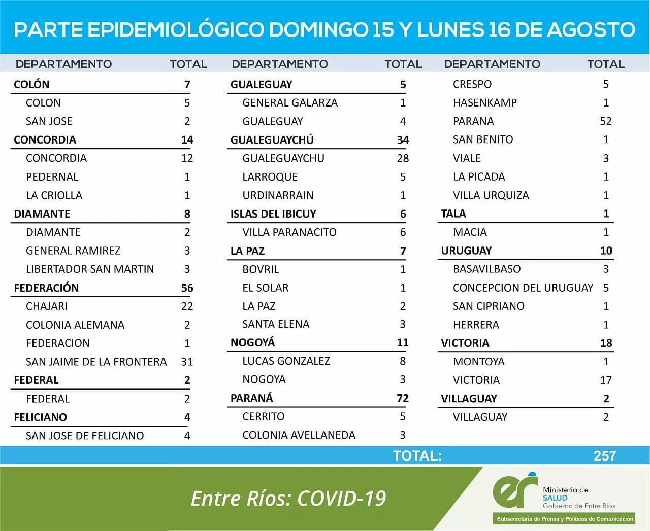 Reporte 151608