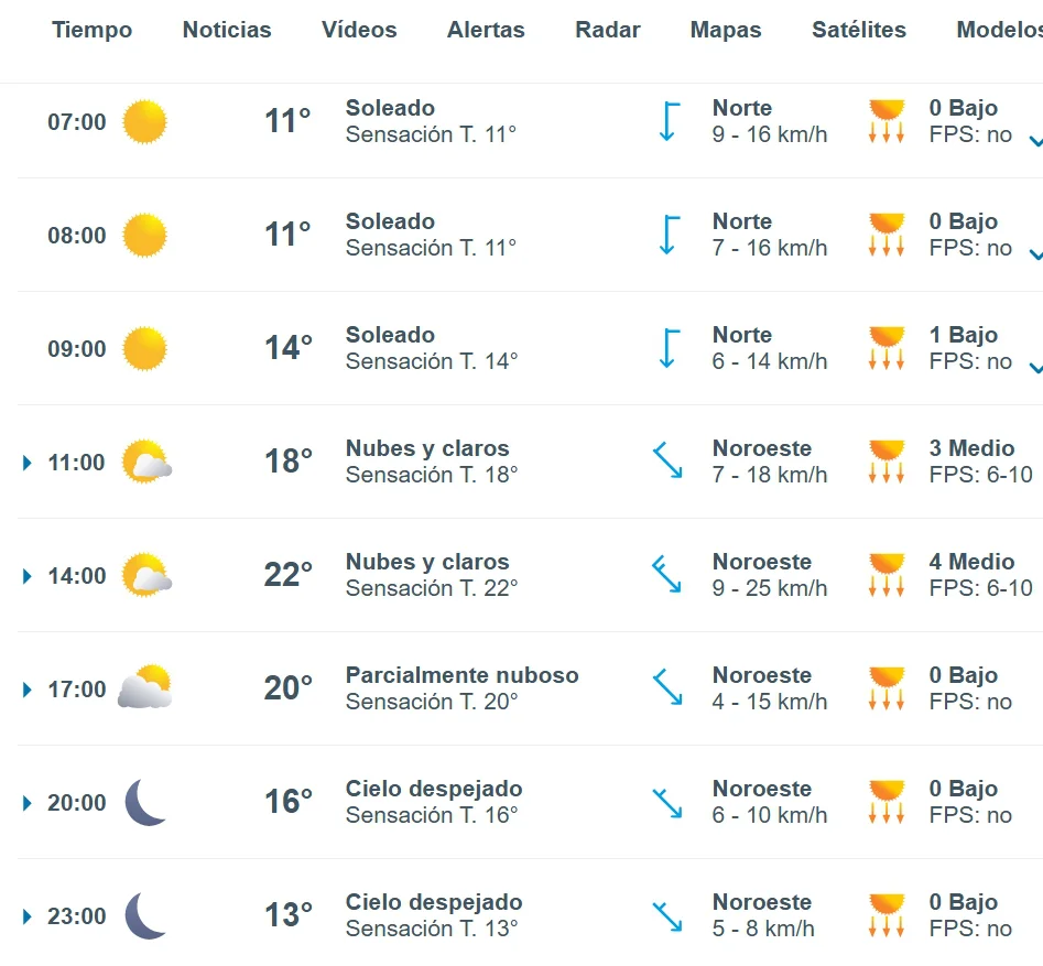 hoy