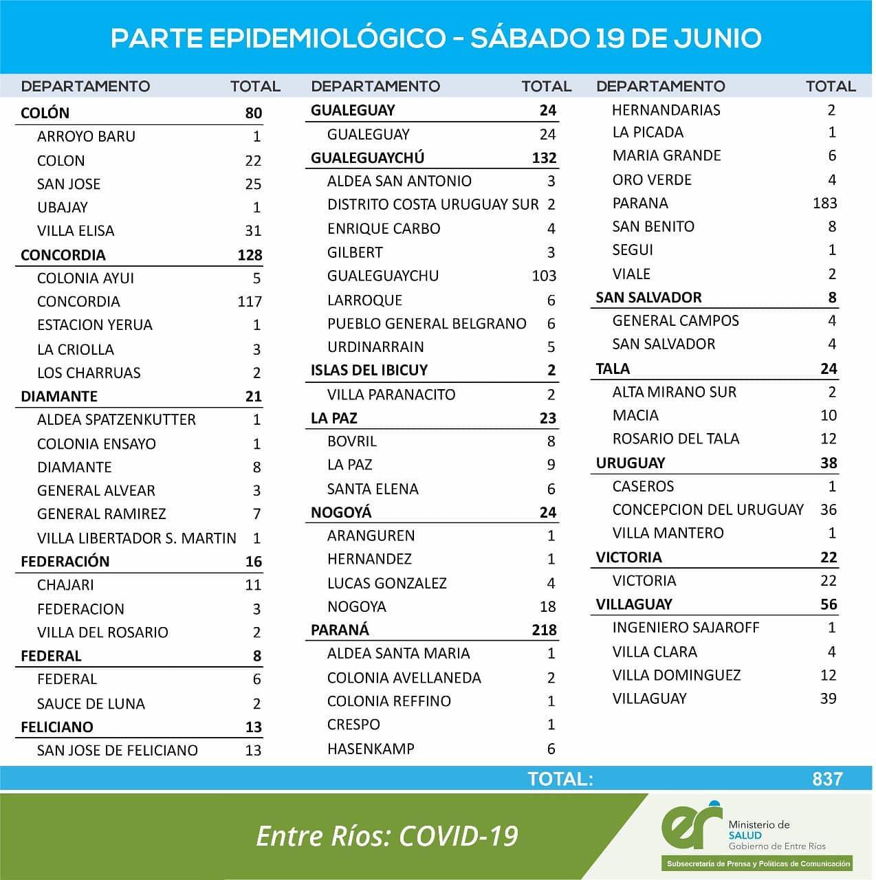 Reporte 1906