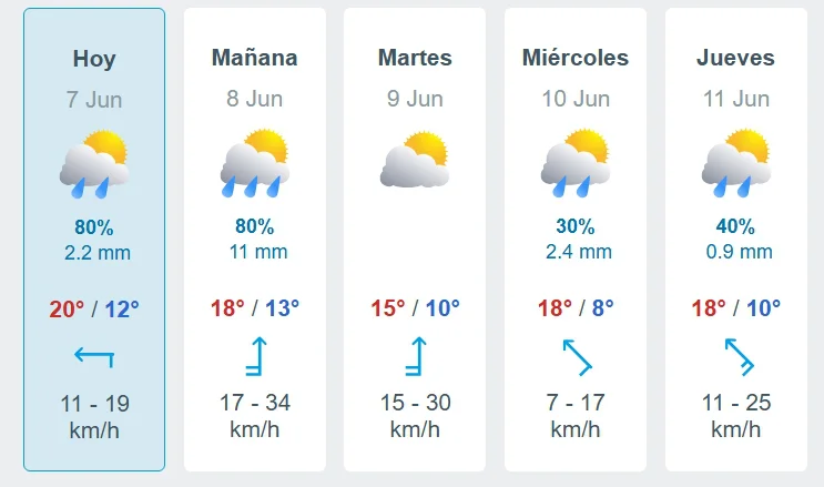 los dias