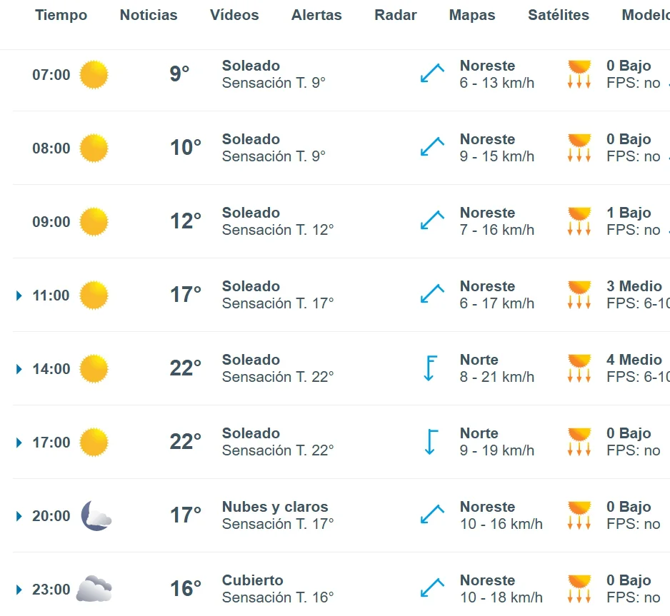 hoy