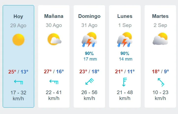 pronostico