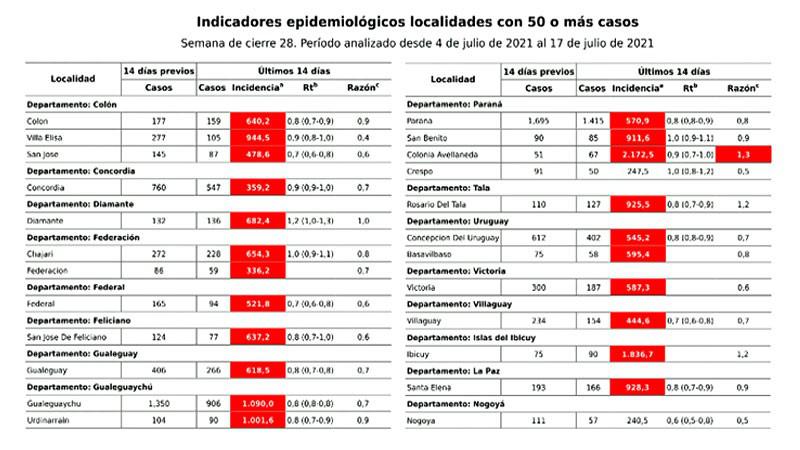 indicadores