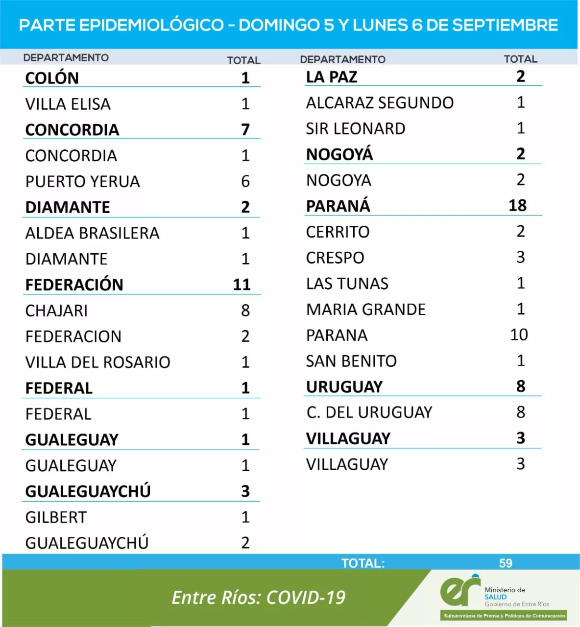REPORTE 6 09
