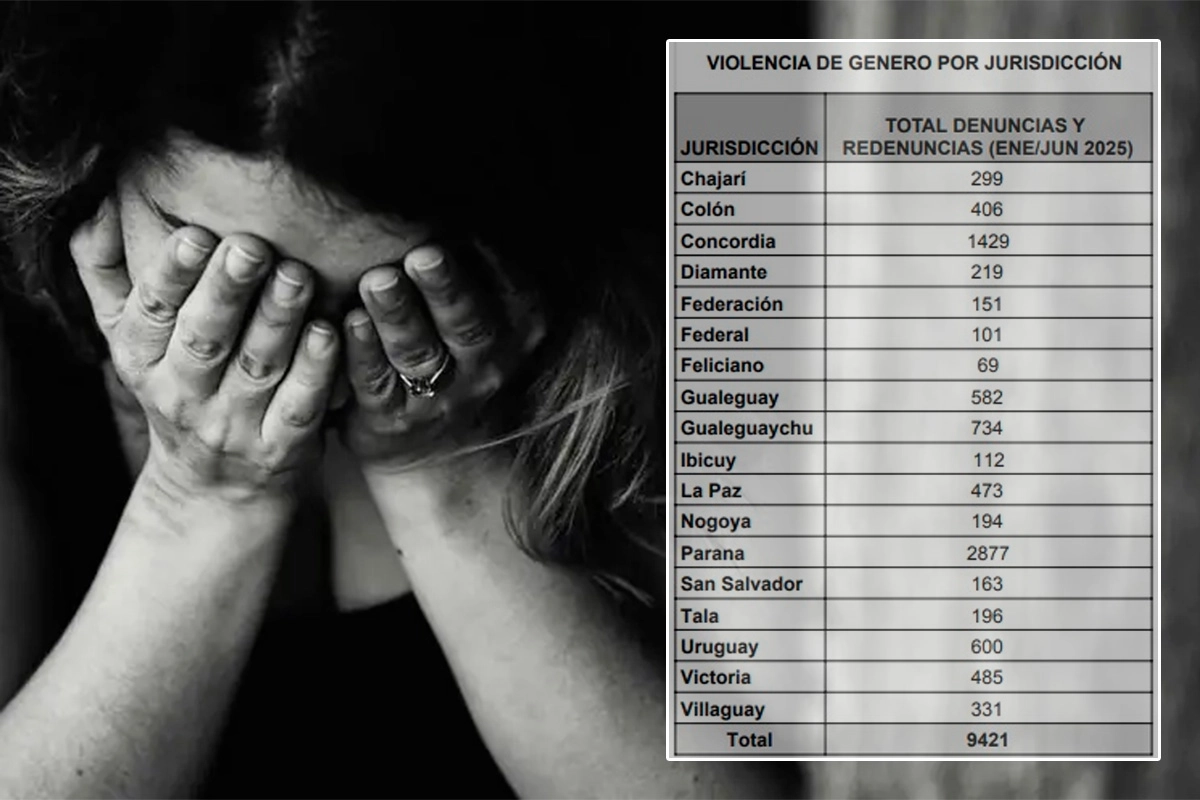 violencia