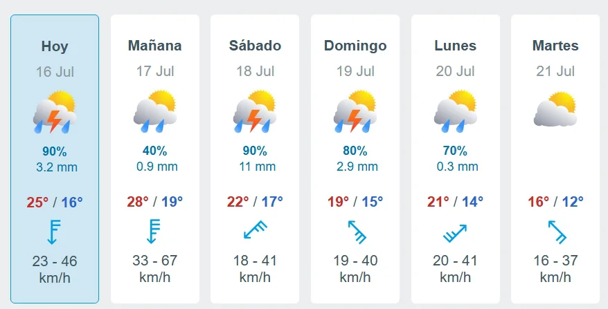 semana