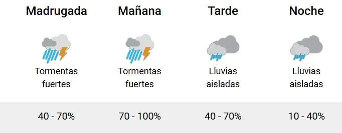 lluvias y tormentas