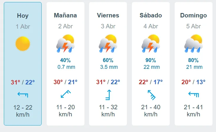 Captura de pantalla_1-4-2026_7737_www.meteored.com.ar