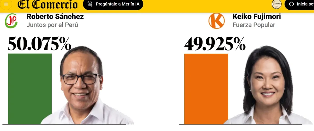 hoy
