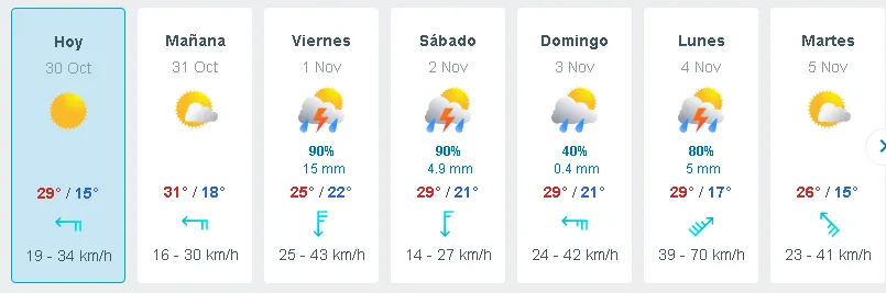 prono