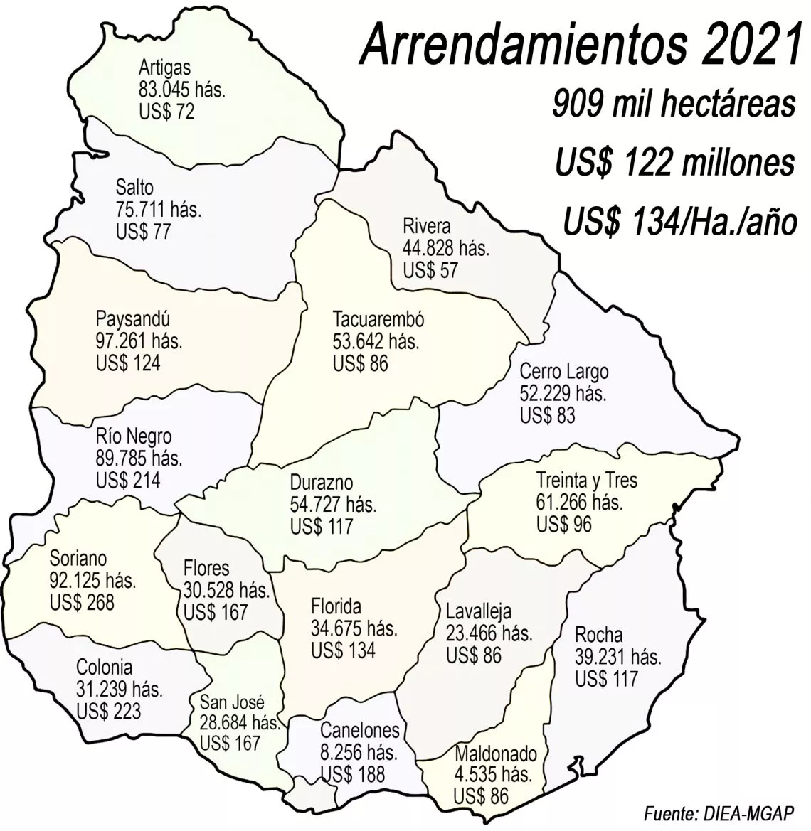 Uruguay