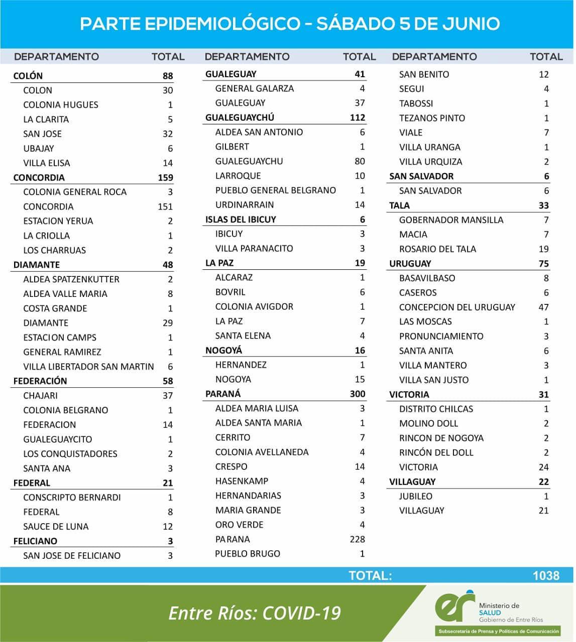 Reporte 5 de junio