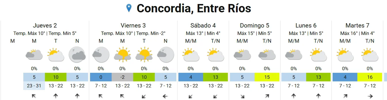 DIAS