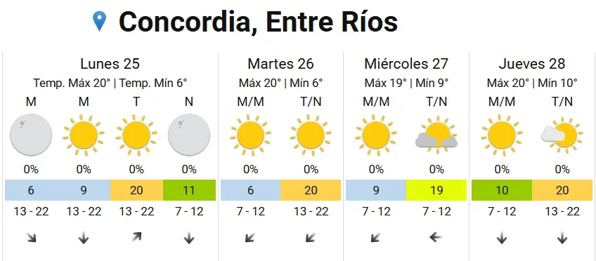 PRONOSTICO