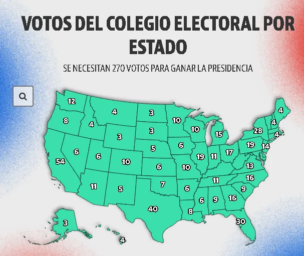votos